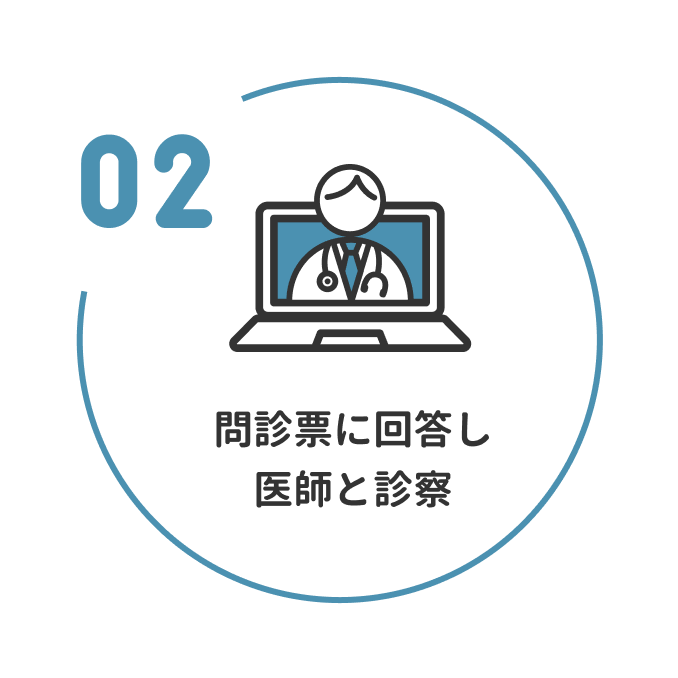 2 問診票に回答し医師と診察