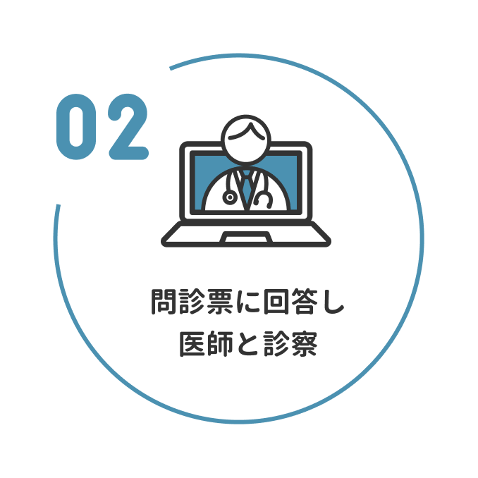 2 問診票に回答し医師と診察