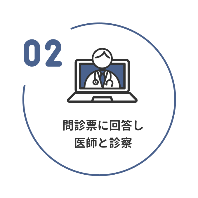 2 問診票に回答し医師と診察