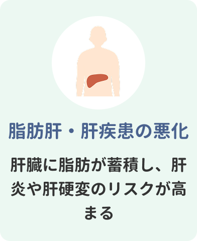 脂肪肝・肝疾患の悪化　肝臓に脂肪が蓄積し、肝炎や肝硬変のリスクが高まる