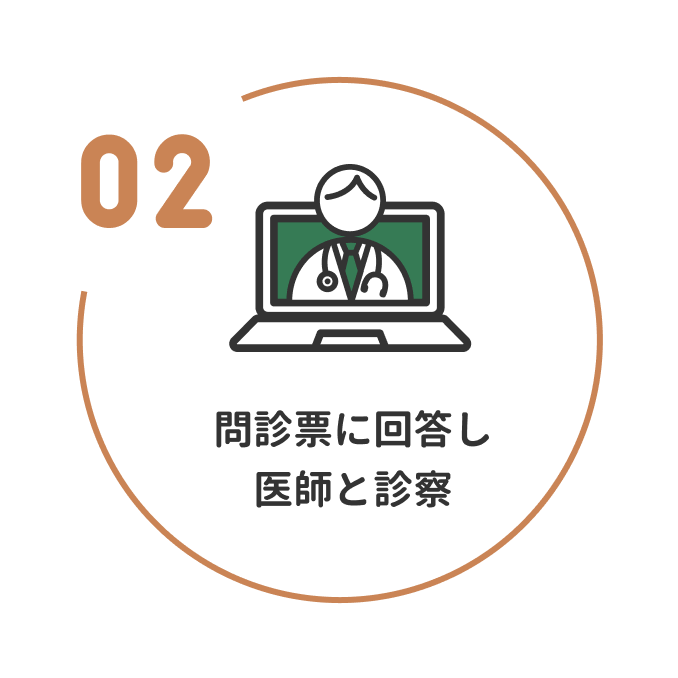 2 問診票に回答し医師と診察