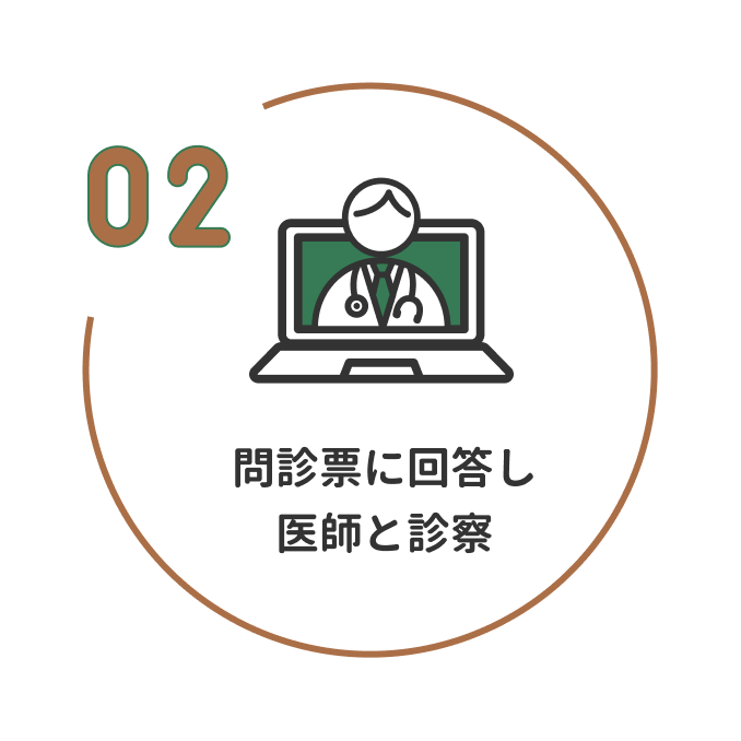 2 問診票に回答し医師と診察