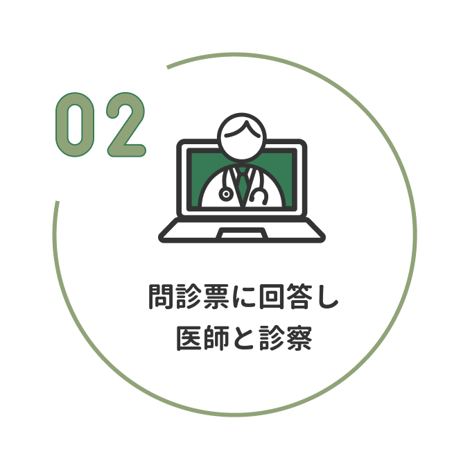 2 問診票に回答し医師と診察
