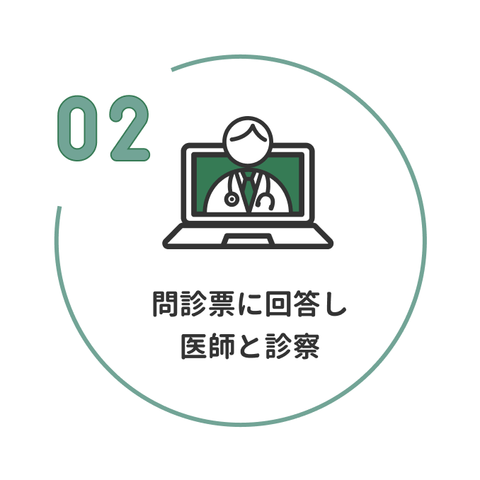 2 問診票に回答し医師と診察