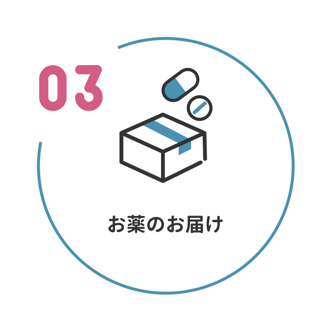 3 お薬のお届け